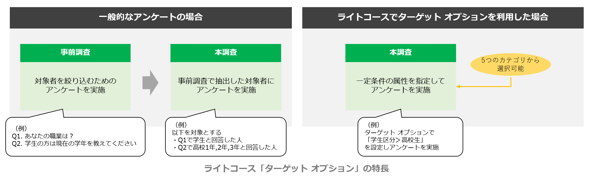 Lineリサーチ 対象を絞ってアンケートが実施できる ターゲット オプション を提供開始 Line For Business