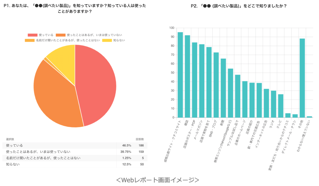 Lineリサーチ 低価格 短納期の ライトコース で新機能をリリース テンプレート機能でアンケートの作成がさらに便利に Webレポート画面も提供 Line For Business