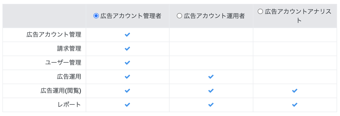 Line広告 Line Ads ユーザーを追加し 権限を付与するマニュアル Line For Business