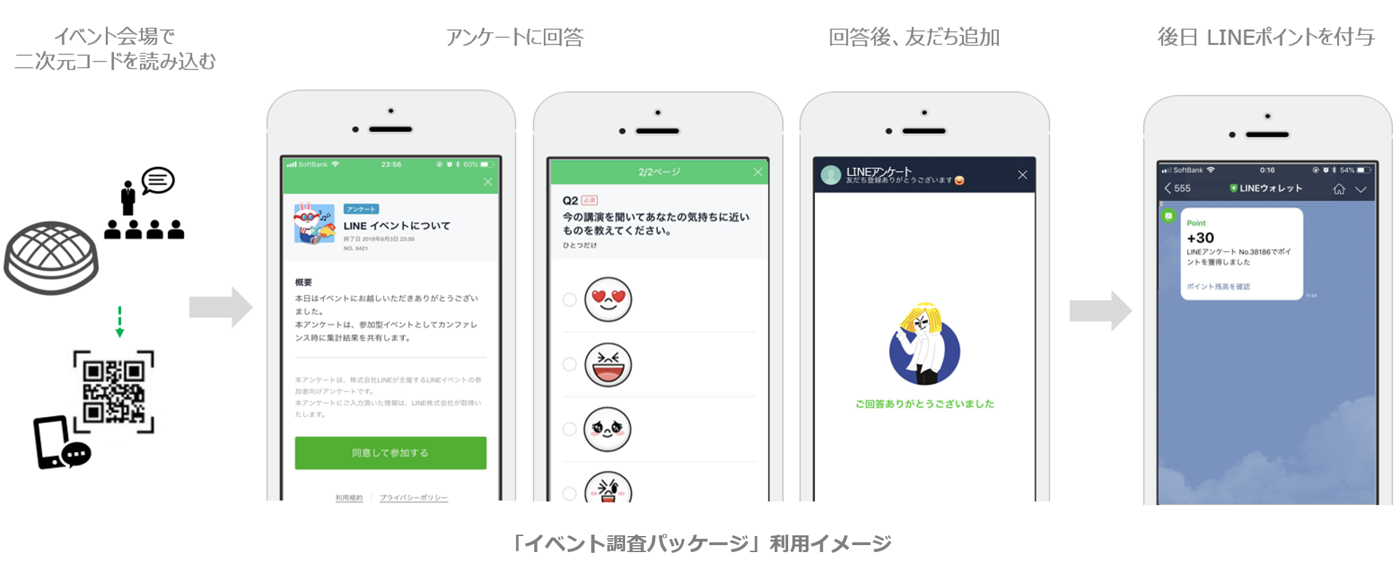 Lineリサーチ イベント参加者へのリアルタイムアンケートが可能な新メニュー イベント調査パッケージ の提供を開始 Line For Business