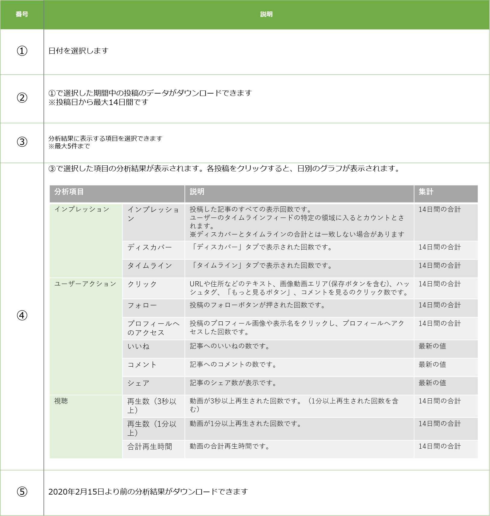 Line タイム ライン コメント 広告