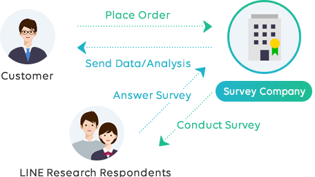 Survey Diagram