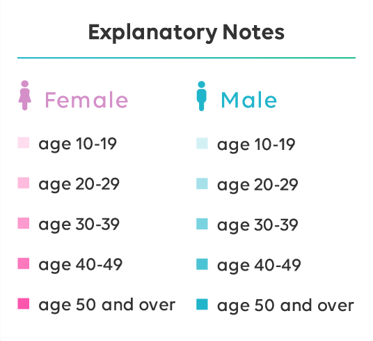 Explanatory Notes