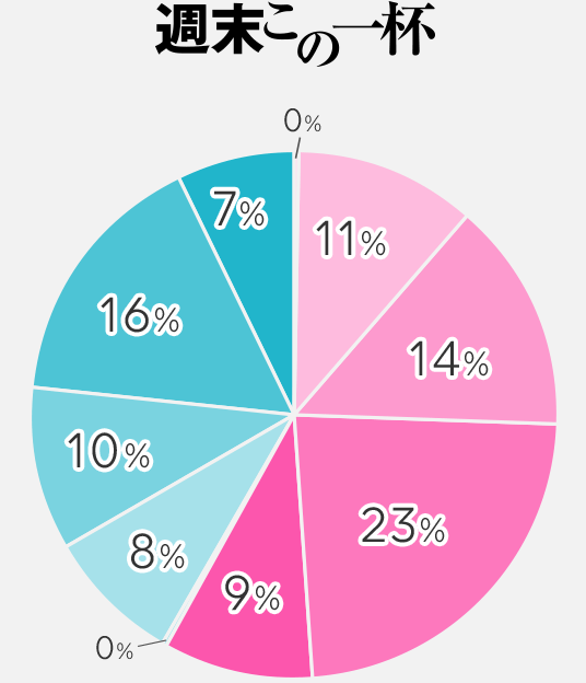 週末この一杯